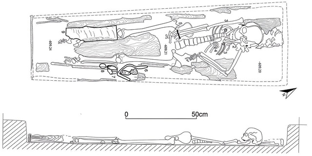 The Khar Nuur grave plan includes a detailed profile view and three elevation measurements, shedding light on the layout of this ancient burial site. (Credit: Amartuvshin Chunag et al., Archaeological Research in Asia, 2024)