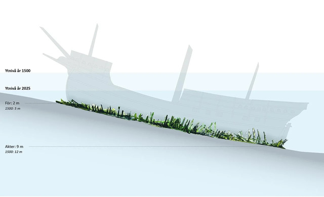 The wreck itself, measuring around 30 meters long and 7 meters wide, is surprisingly well-preserved, with its sternpost and rudder still standing upright.