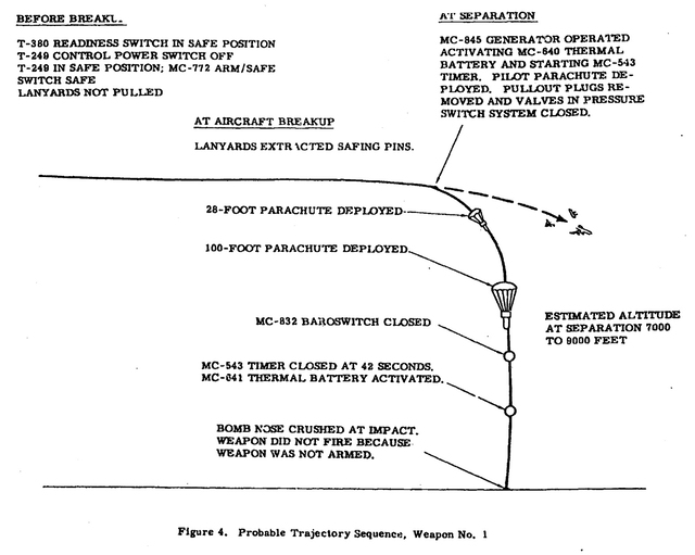 The likely trajectory path of Weapon No. 1 during the Goldsboro accident.