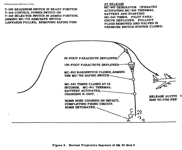 The standard trajectory sequence for the Mk 39 Mod 2, describing the arming process under normal use conditions, outside of accidental deployment.